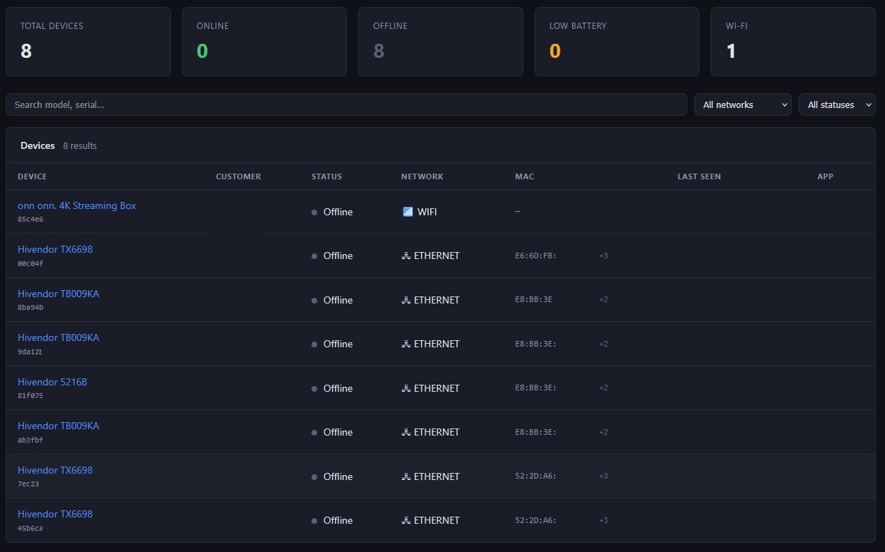 AdminSTB fleet overview dashboard